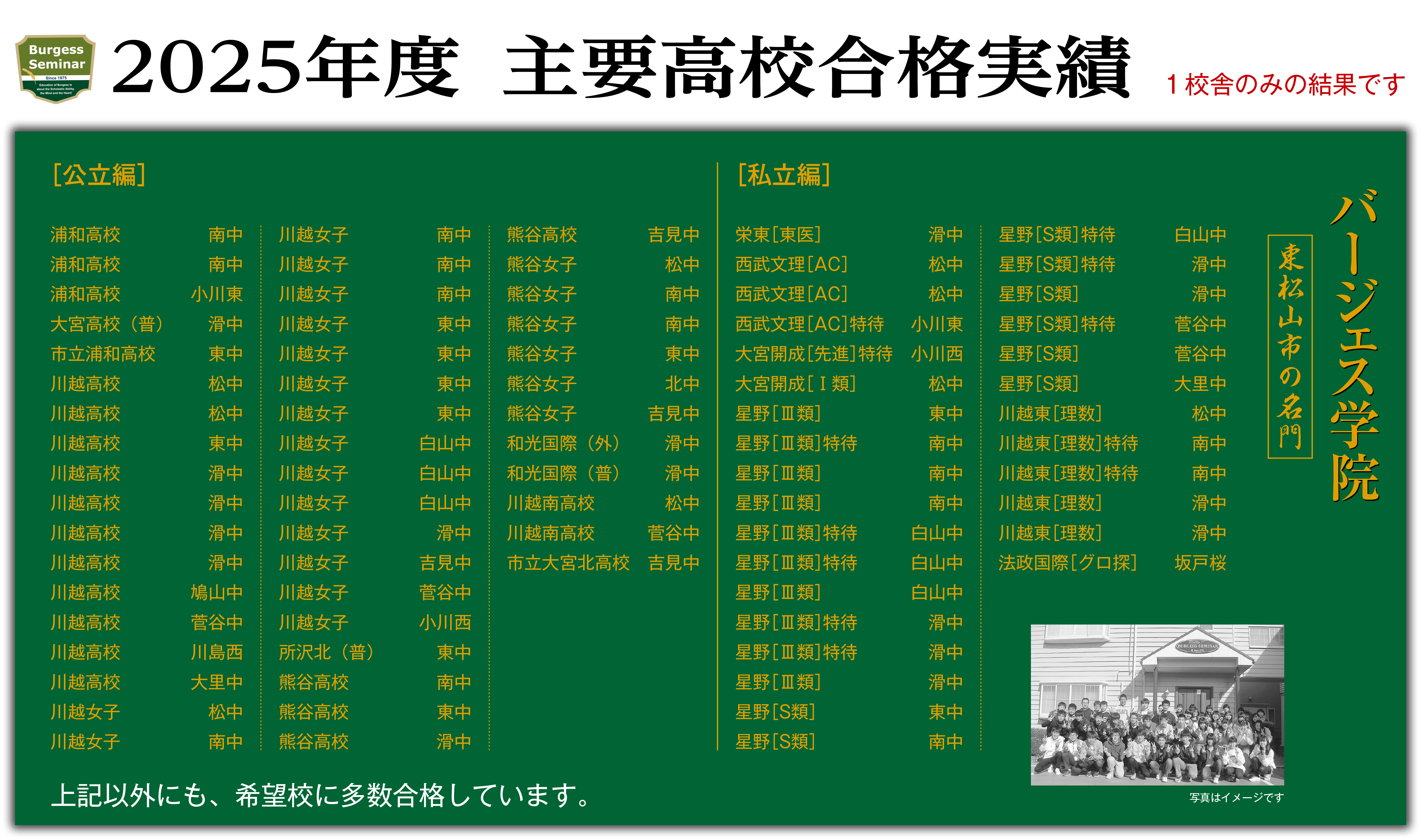 実績